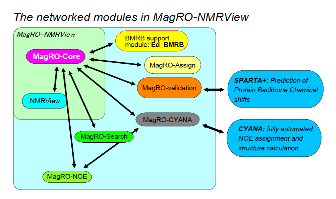 module_view